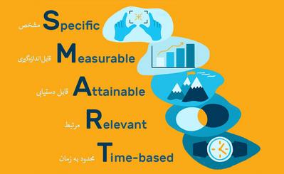 مهم ترین هدف انسان در زندگی