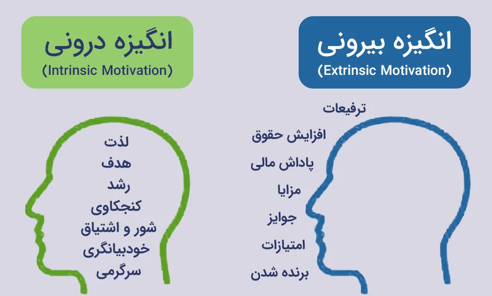 انواع انگیزه